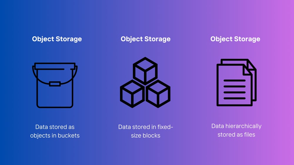 Storage Types 